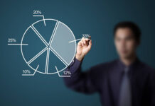 Patrimoniales y mixtas: cómo distribuyen los gastos las empresas a septiembre de 2025 Patrimoniales mixtas gastos septiembre 2025