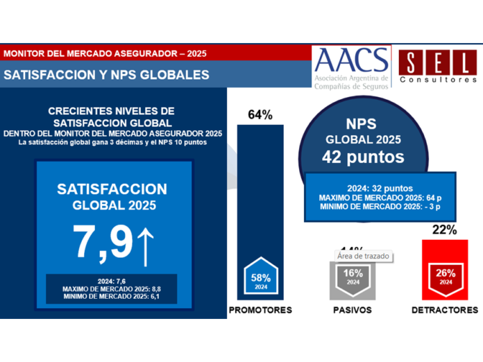 monitor mercado asegurador 2025
