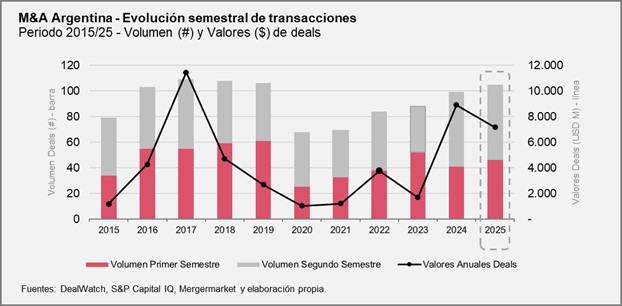 pwc-argentina-informe-anual-m&a