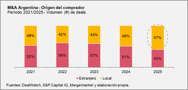 pwc-argentina-informe-anual-m&a