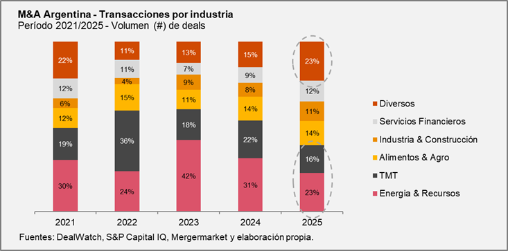 pwc-argentina-informe-anual-m&a
