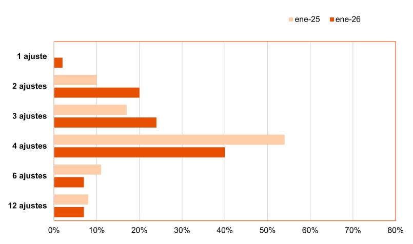 pwc-argentina-sondeo-proyecciones-salariales