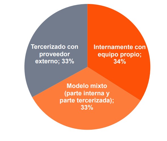 pwc-argentina-sondeo-proyecciones-salariales