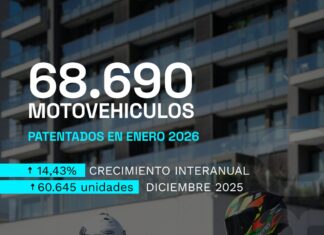 CAFAM: informe muestra que el patentamiento de motos siguió creciendo en enero cafam-informe-mensual-enero-patentamiento