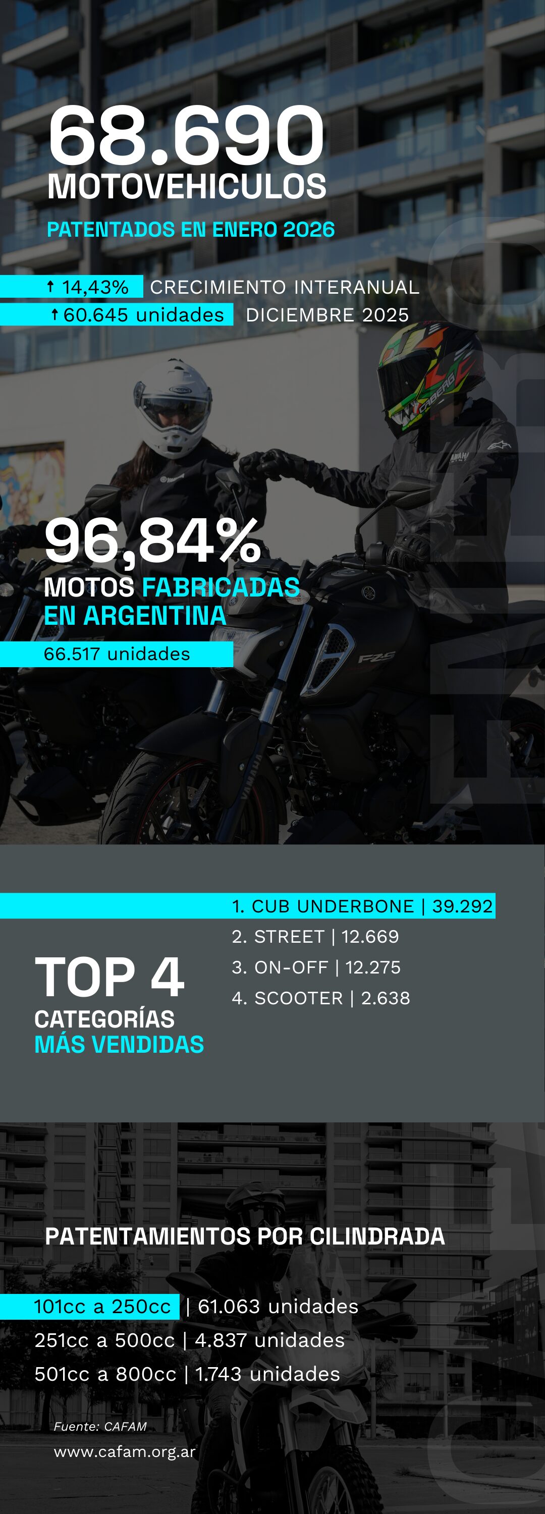 cafam-informe-mensual-enero-patentamiento