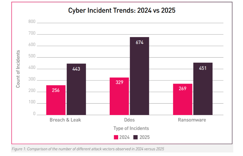 check point ataques financieros informe