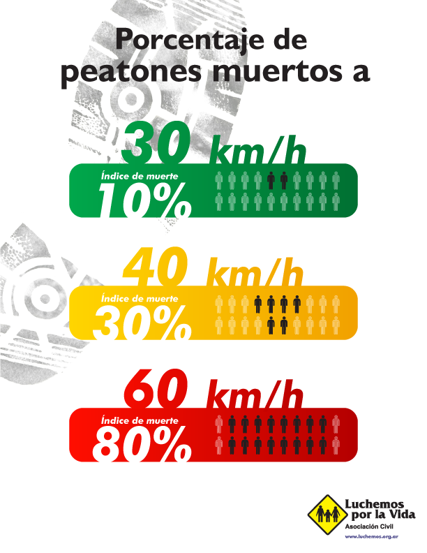 ciudades seguras luchemos vida