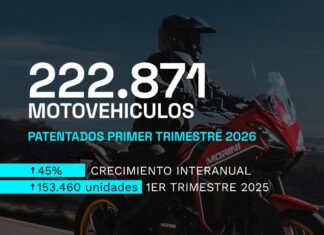 Informe de patentamientos de CAFAM: más de 222 mil motos patentadas en el primer trimestre del año cafam-informe-patentamiento