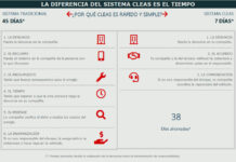 CLEAS: más rapidez, menos judicialización y mejores respuestas para el asegurado cleas-rio-uruguay-seguros-rus