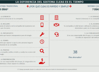 CLEAS: más rapidez, menos judicialización y mejores respuestas para el asegurado cleas-rio-uruguay-seguros-rus