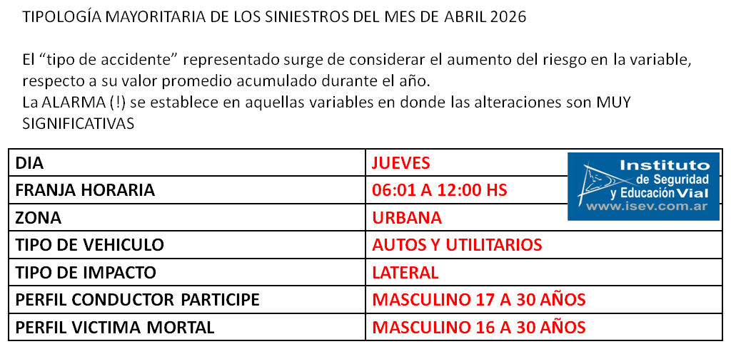 observatorio isev abril 2026