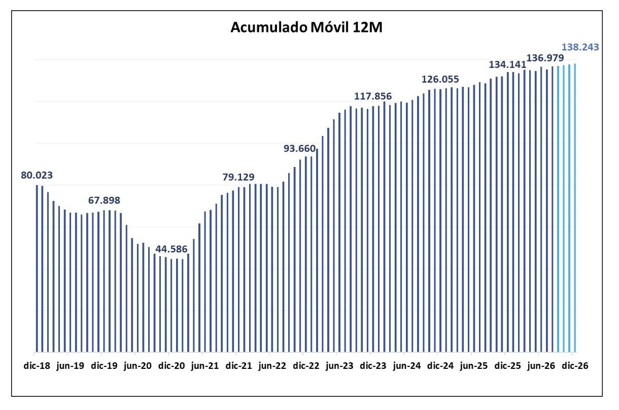 uart-juicios-agosto-2026