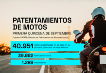 CAFAM: patentamientos de motos de la primera quincena de septiembre de 2026 cafam-patentamientos-quincena-septiembre-motos