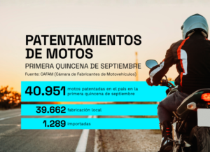 cafam-patentamientos-quincena-septiembre-motos