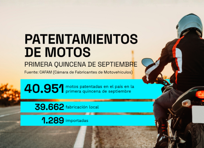 cafam-patentamientos-quincena-septiembre-motos cafam-patentamientos-quincena-septiembre-motos