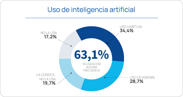 aapas indice madurez digital pas