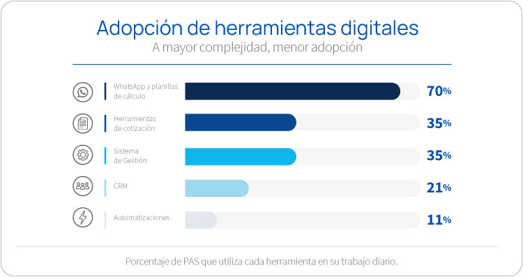 aapas indice madurez digital pas