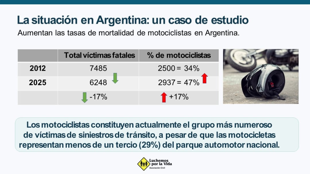 luchemos vida estudio conductas riesgo moto